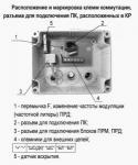 РМ-150