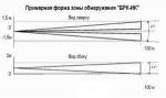 Комплект инфракрасных извещателей РАДИЙ-БРК ИК