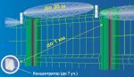 Многопозиционный радиоволновый охранный извещатель Корд