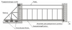 Статьи "Автоматика для ворот"